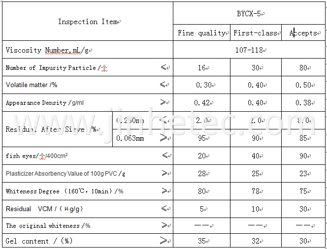 PVC Extinction Resin For Dimming Wires Auto Accessories